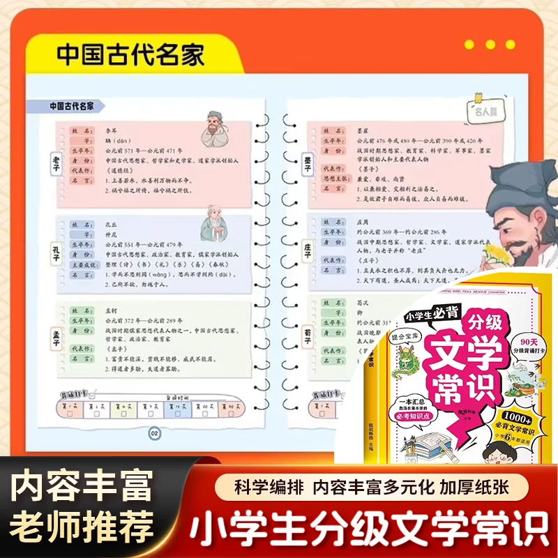 Must-Know Graded Literary Knowledge for Pupils, Synchronized Learning with Primary Chinese Courses