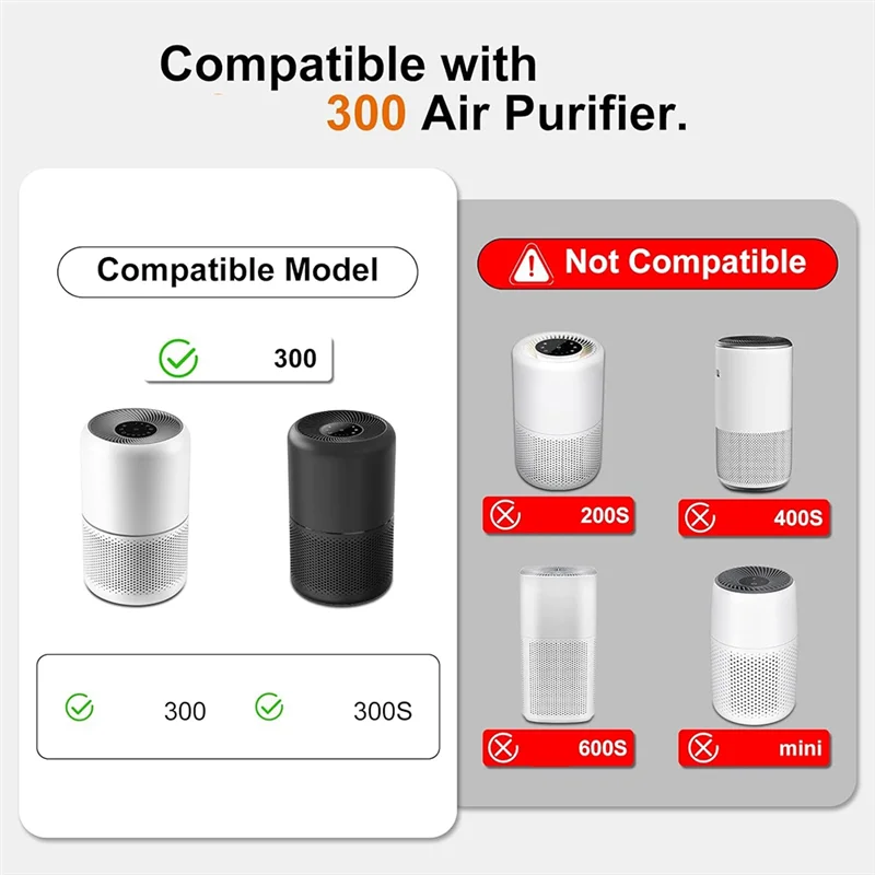 

A21F-Очиститель воздуха Core 300 Сменный фильтр Сменный фильтр 3-в-1 Сменный фильтр HEPA Сравните с Core 300-RF, белый