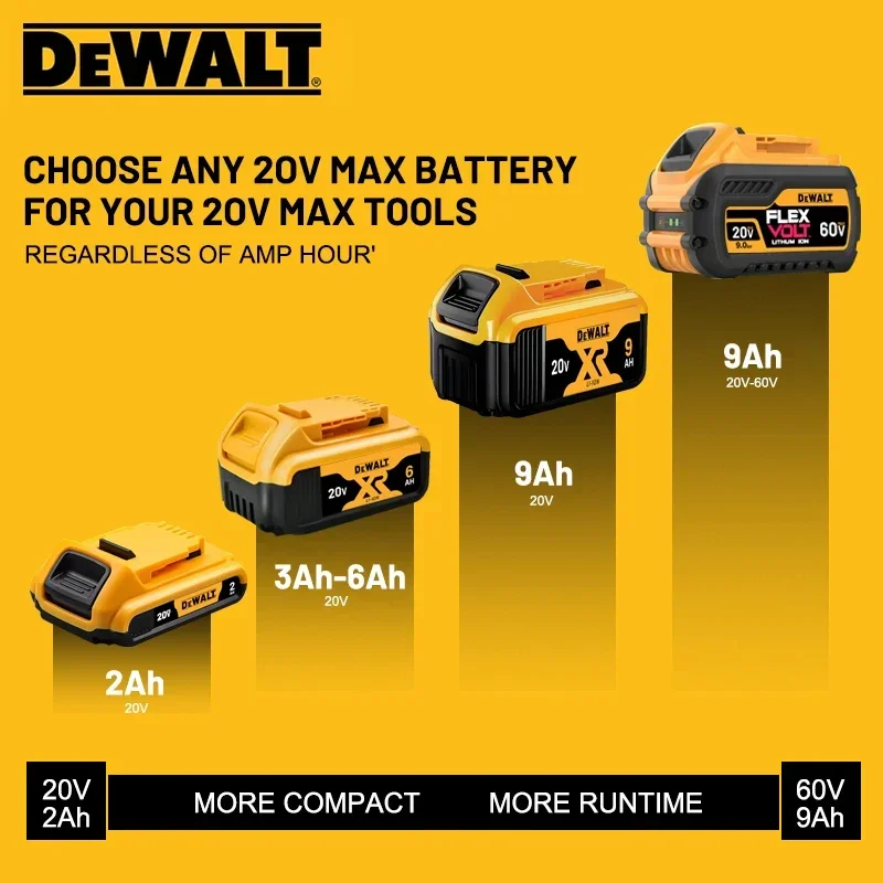 dewalt 100% original lithium-ionen akku, qualitätssicherung, lange lebensdauer ersatz DCB202 DCB203 DCB205 DCB609 DCB209 DCB612