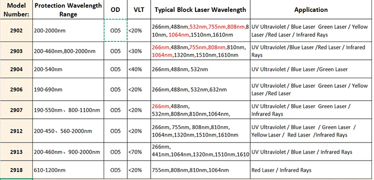 Leeyongin Laserschutzbrille Industrielle Arbeitsschutzbrille IPL Haarentfernung Strahlenschutz – Detail 2