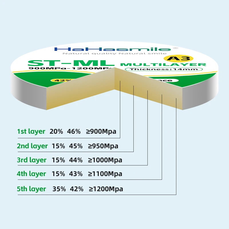 ST-ML 98mm Multilayer Zirconia Blocks A3 Zirconia Restoration Material 5 Layers  Dental Laboratory Fixed