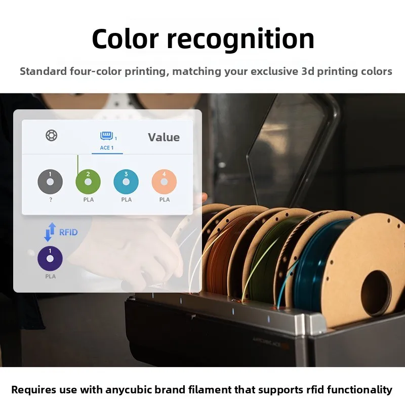S1C ACE Smart Multi‑Color Auto‑Feeding System Multi‑Filament Feeding Module for K3 Series FDM 3D Printer