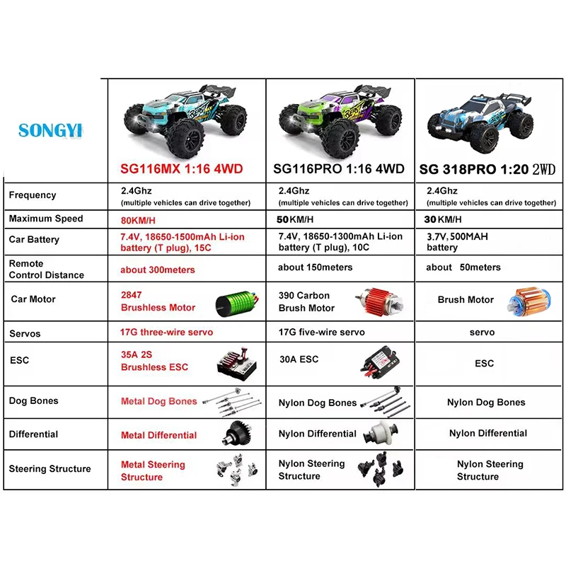 Thumbnail 2 - #75 High Speed RC Cars Comparison Guide