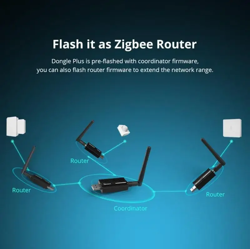 SONOFF ZB Dongle-E Wireless Zigbee Gateway Analyzer Zigbee2MQTT USB Interface Capture Support SONOFF Zigbee Devices Smart Home