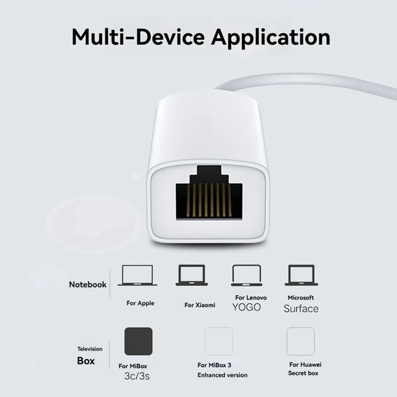 USB 2.0 To RJ45 Network Card 10/100Mbps USB Lan RJ45 Network Card USB To Ethernet Adapter For PC Laptop Win 7 8 10