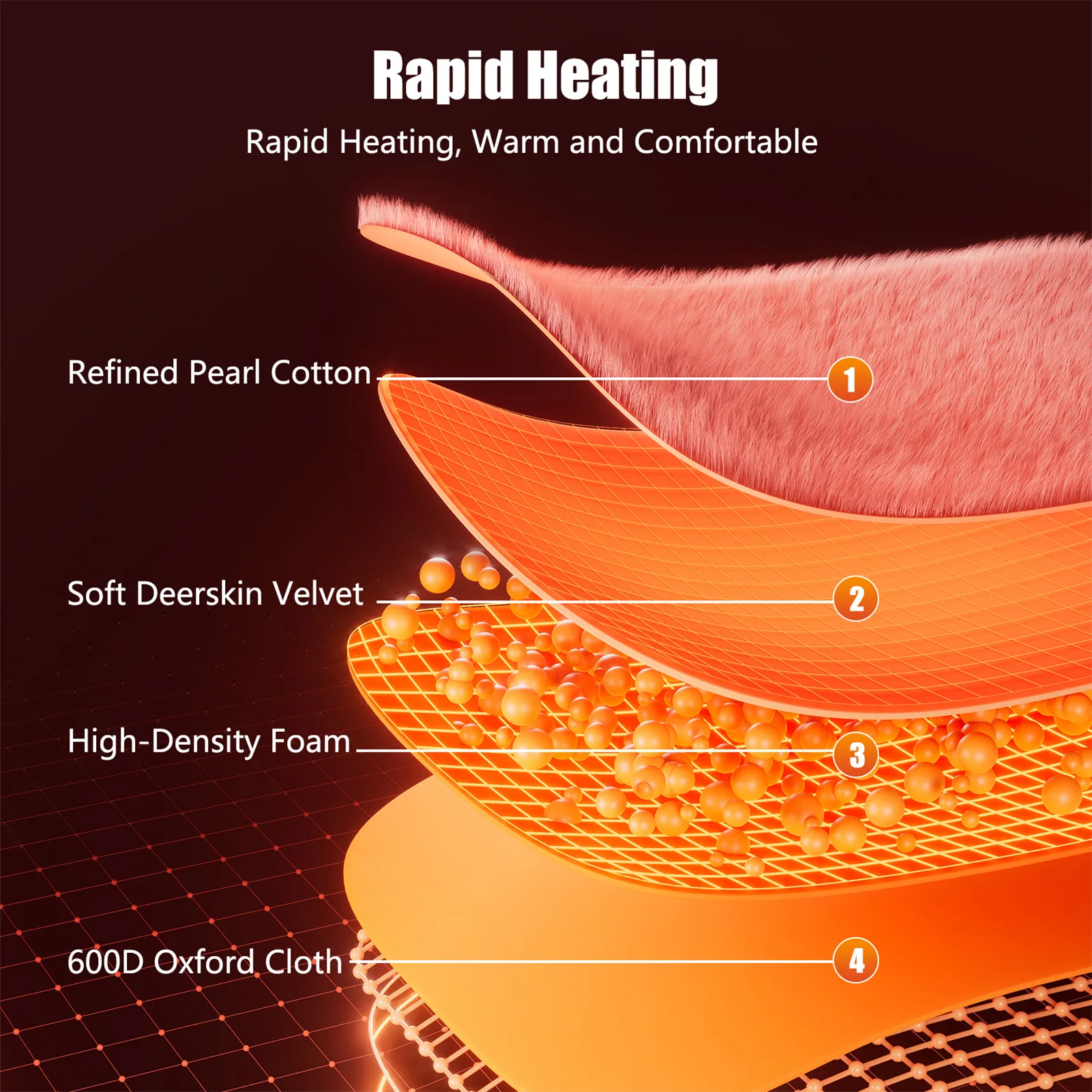 Portable Heated Stadium Seat Portable Heated Stadium Seat Heated Seat Cushion 3 Level Heating Chair Pad for Camping Outdoor