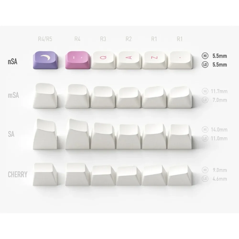 NuPhy Carmine Cloud nSA KeyCaps nSA Profile Carmine Cloud PBT Low Profile Double-shot PBT Keycaps Suitable for AIR75/AIR96/AIR60