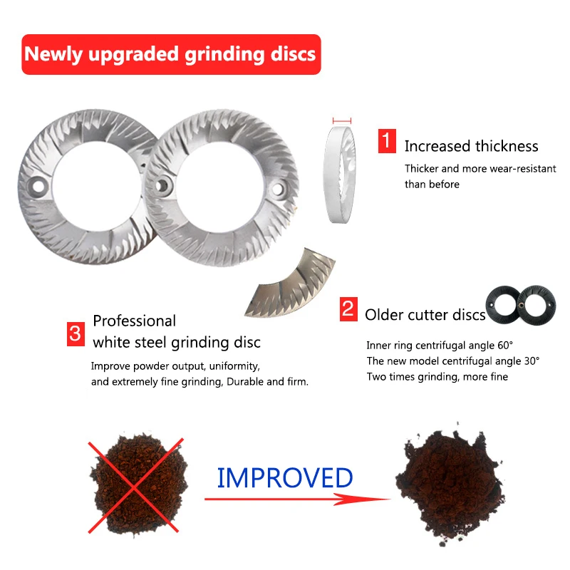 JIQI Thickened Wear-resistant grind blade of Coffee Grinder Cutter Disc Blade Coffee Bean Grinding machine Disc Accessories 1set