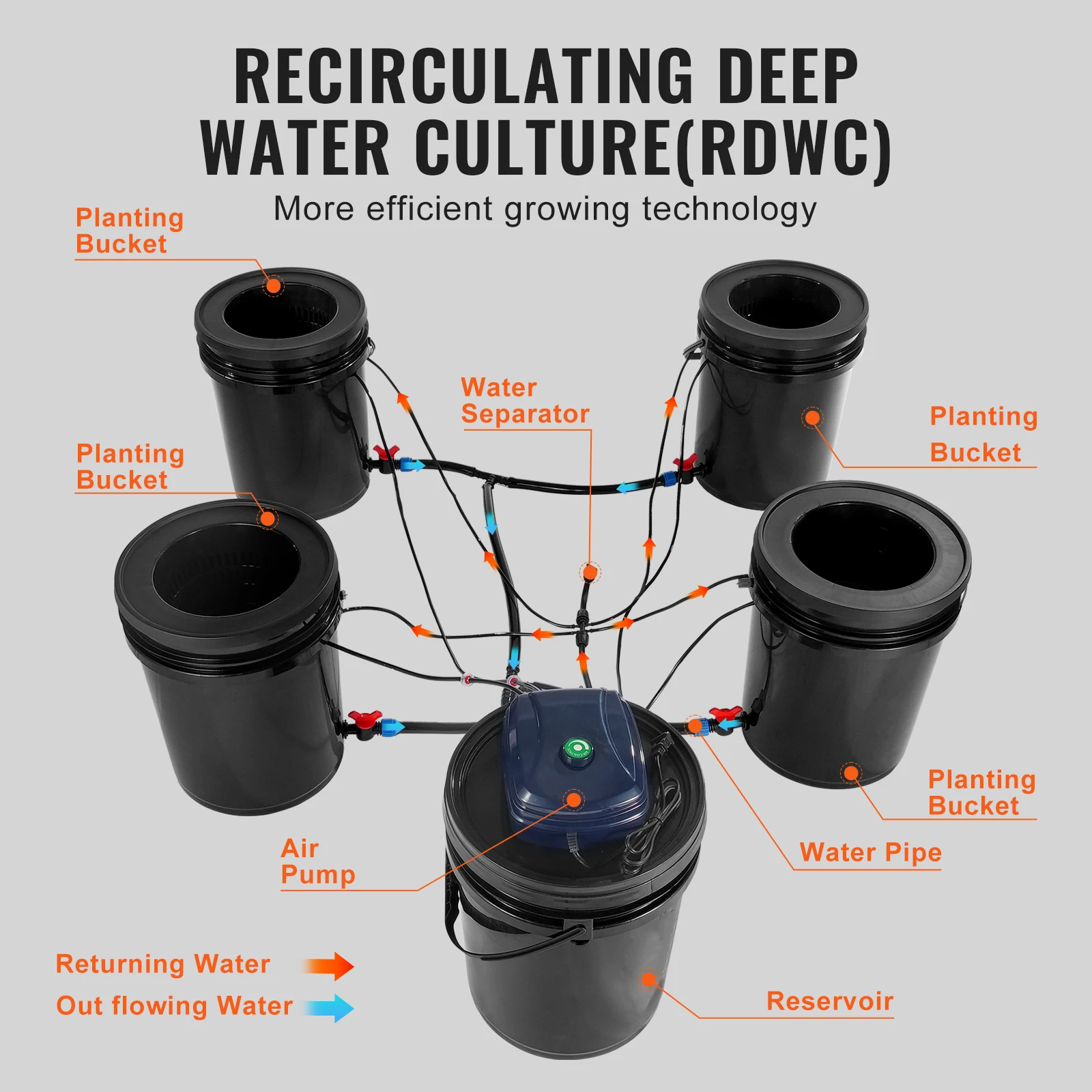 Sistema di coltivazione idropo - Deep Water Culture Kit recensione e prezzo