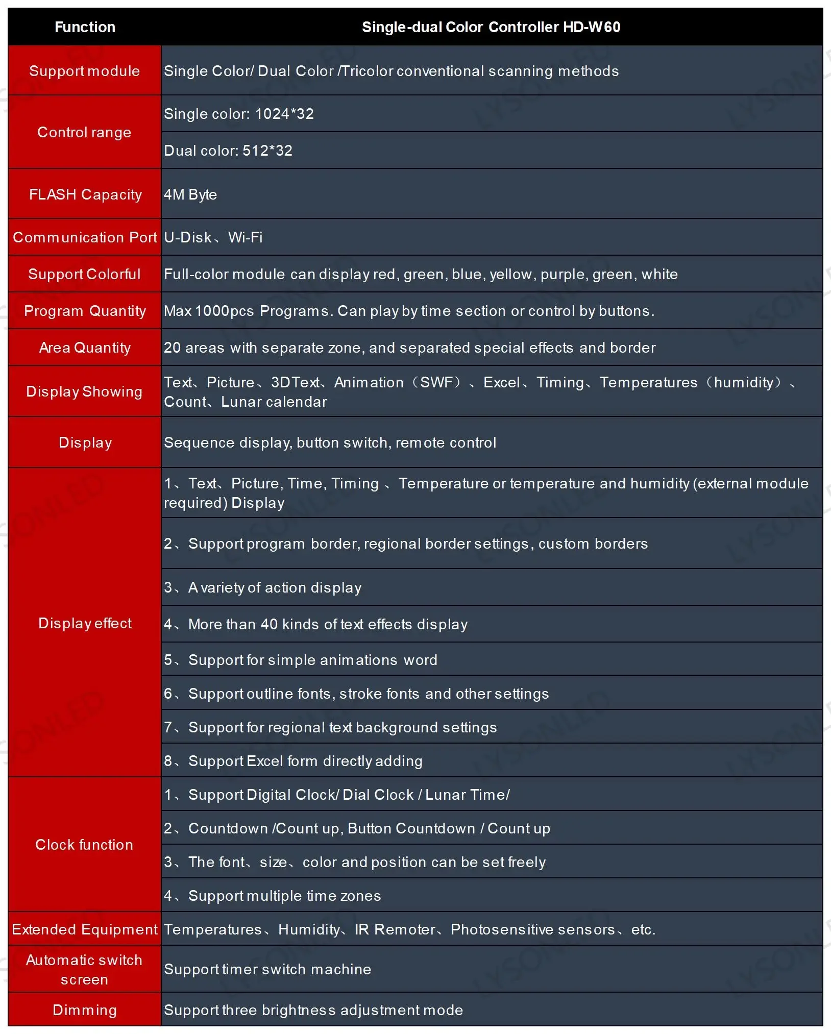 Huidu HD-W60 Small WiFi Single Dual Color LED Control Card Use for P10 P4.75 Pantalla Led
