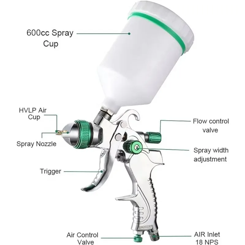بندقية رذاذ عدة 600 مللي 1.4 مللي متر 1.7 مللي متر 2.0 مللي متر البخاخة عدة الصلب فوهة الجاذبية الهوائية الطلاء بندقية رش مجموعات أدوات إصلاح السيارات #2