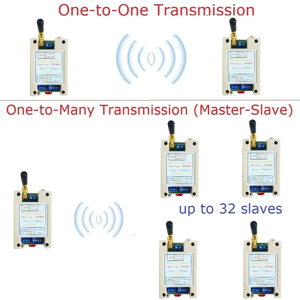 وحدة الإرسال والاستقبال اللاسلكية ، جهاز الإرسال والاستقبال UART ، Modbus RTU ، مفتاح Din للسكك الحديدية ، RS485 ، DC 12V 24V ، 20DBM -121dBm