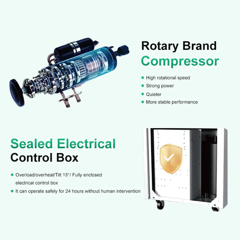 1500W Efficient Explosion Proof Commercial Industrial Air Conditioning for Server Room Air Cleaning Equipment view 5