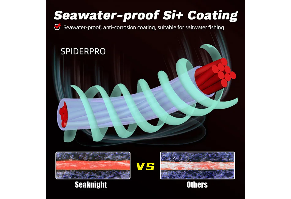 SeaKnight Brand SPIDERPRO X8 Serie Geflochtene Angelschnüre 8-fach geflochten 100M SUPER DÜNN BESCHICHTET Si+ MEERWASSERBESTÄNDIG PE-Schnur 15-100LB – Detail 6