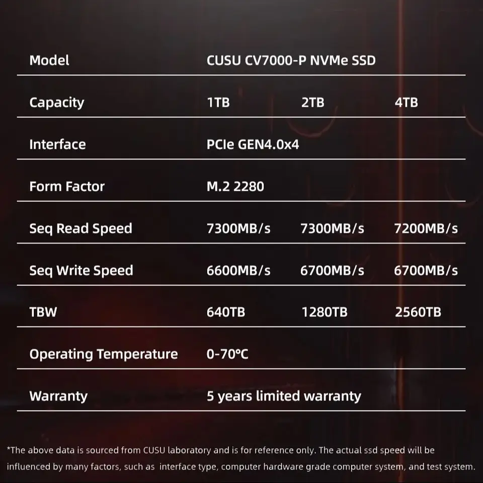 CUSU CV7000-P PCIe Gen4x4 NVMe M.2 SSD 1tb 2tb 4tb Internal Solid