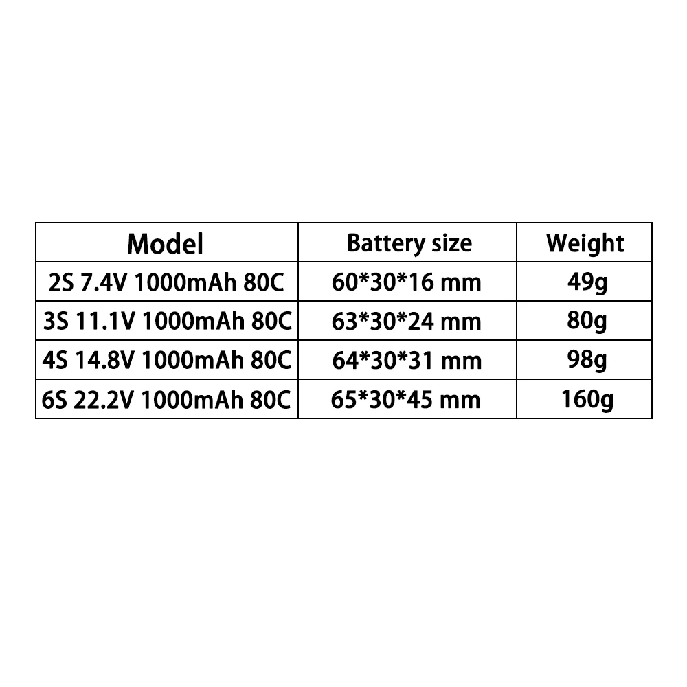 TERANTY 2S 3S 4S 6S 1000mAh 80C LiPo Battery For Quadcopter FPV Drone Parts 7.4V 11.1V 14.8V 22.2V  Rechargeable Battery