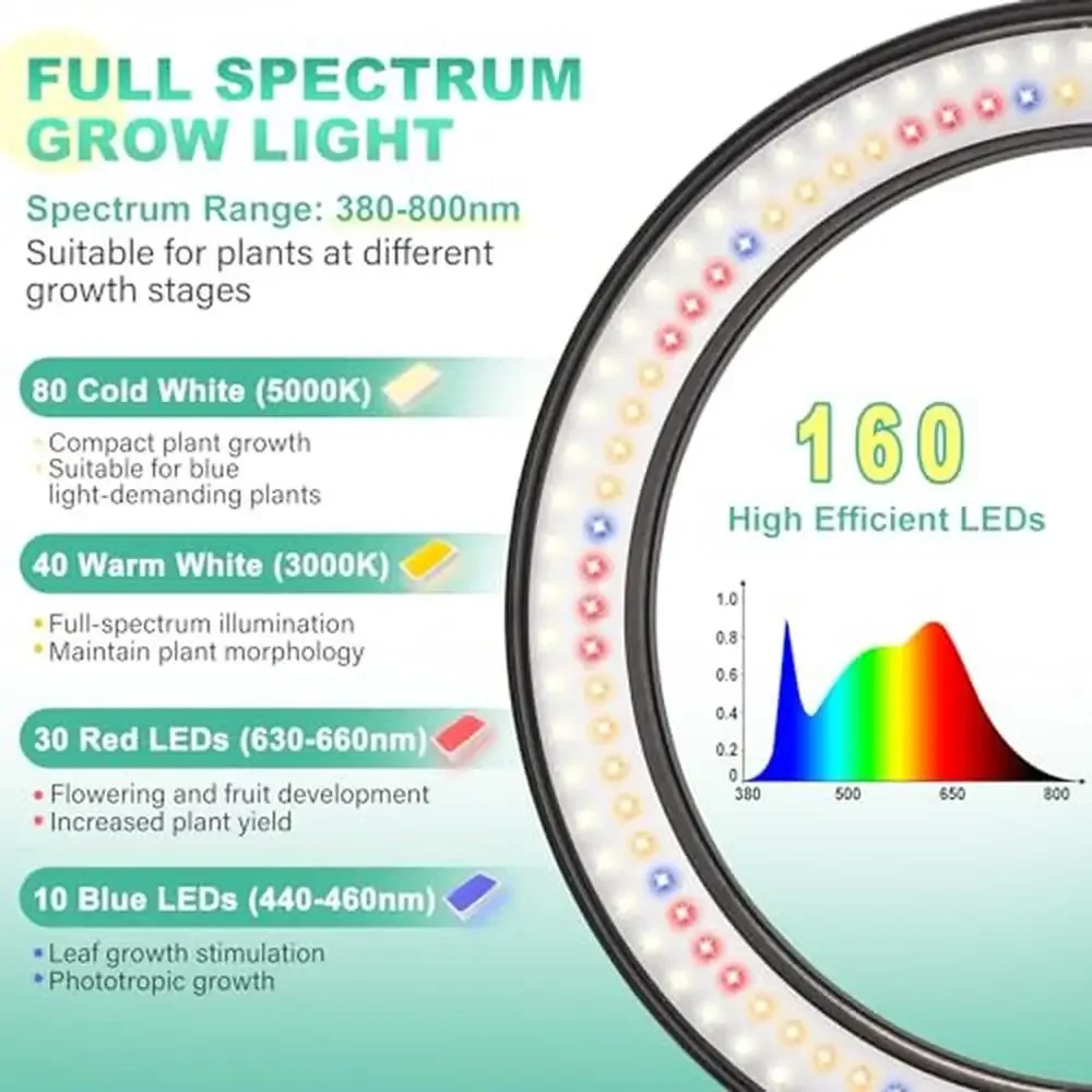 10 "เต็มสเปกตรัมขนาดใหญ่ Grow Light 160 LEDs ในร่มสูงพืชโคมไฟจับเวลาอัตโนมัติ 10 หรี่แสงได้ความสูงปรับ 61" ได้อย่างง่ายดาย