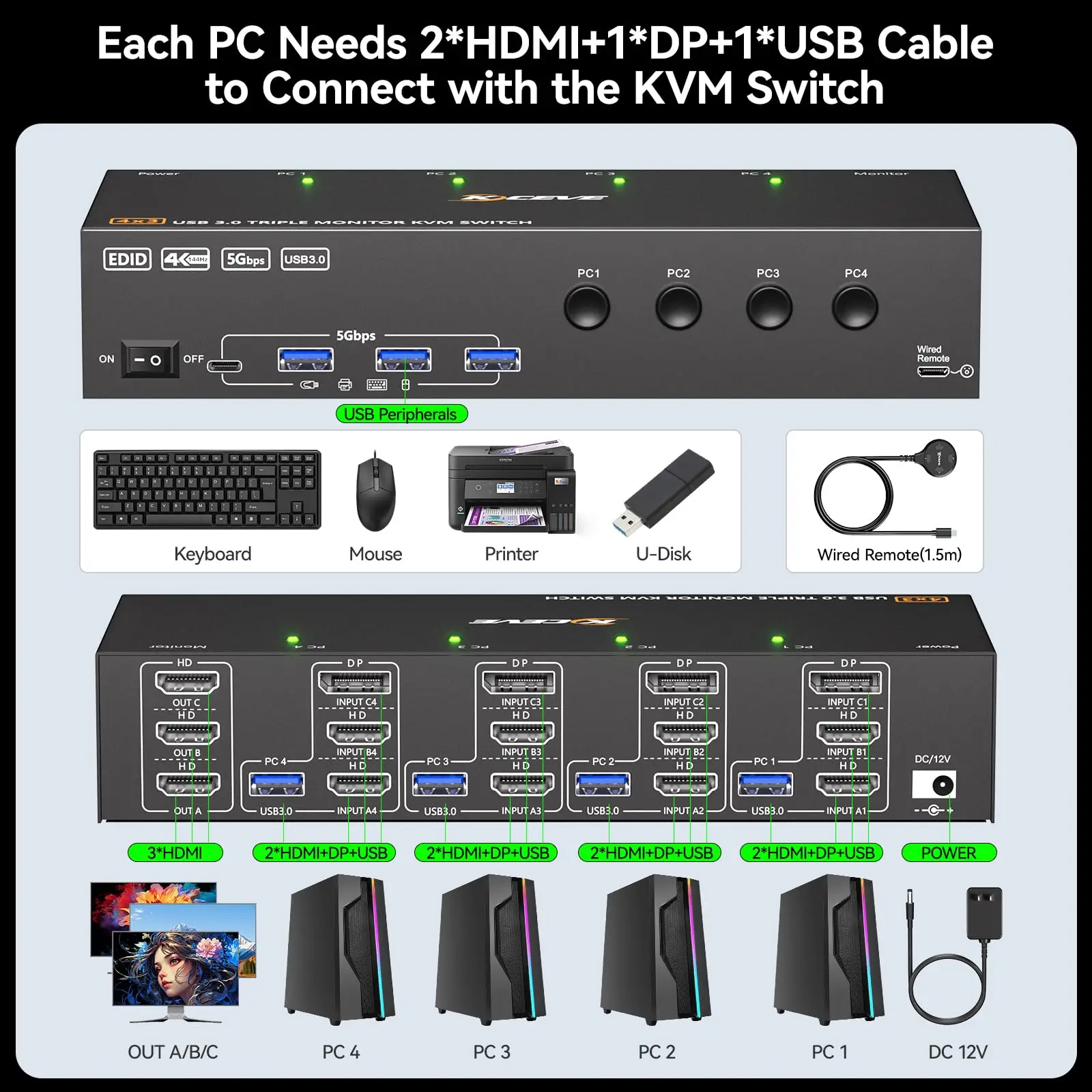 Switch KVM per 3 Monitor e 4 Computer 4K@144Hz/8K@60Hz, Switch Triplo Monitor HDMI DisplayPort con 4 Porte USB 3.0 per Tastiera e Mouse