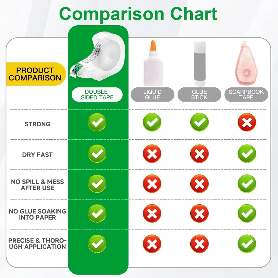شريط مزدوج الجوانب خفيف 4 عبوات 1 2 × 300 بوصة شريط لاصق مزدوج ضيق مع موزع للحرف اليدوية ومشاريع الفنون والهدايا Wra