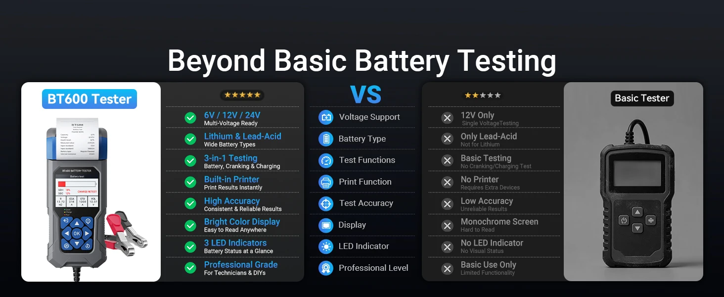 Présentation du testeur de batterie VDIAGTOOL