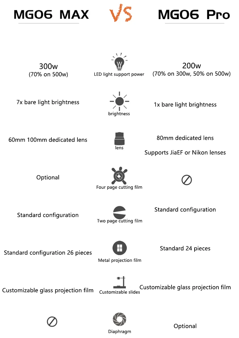 MIAOTU Bowens Mount Spotlight Cilindro, Art Efeitos Especiais Fotografia Tubo de feixe, 80 milímetros Lente para Nanlite Aputure 300c 200x, MG06
