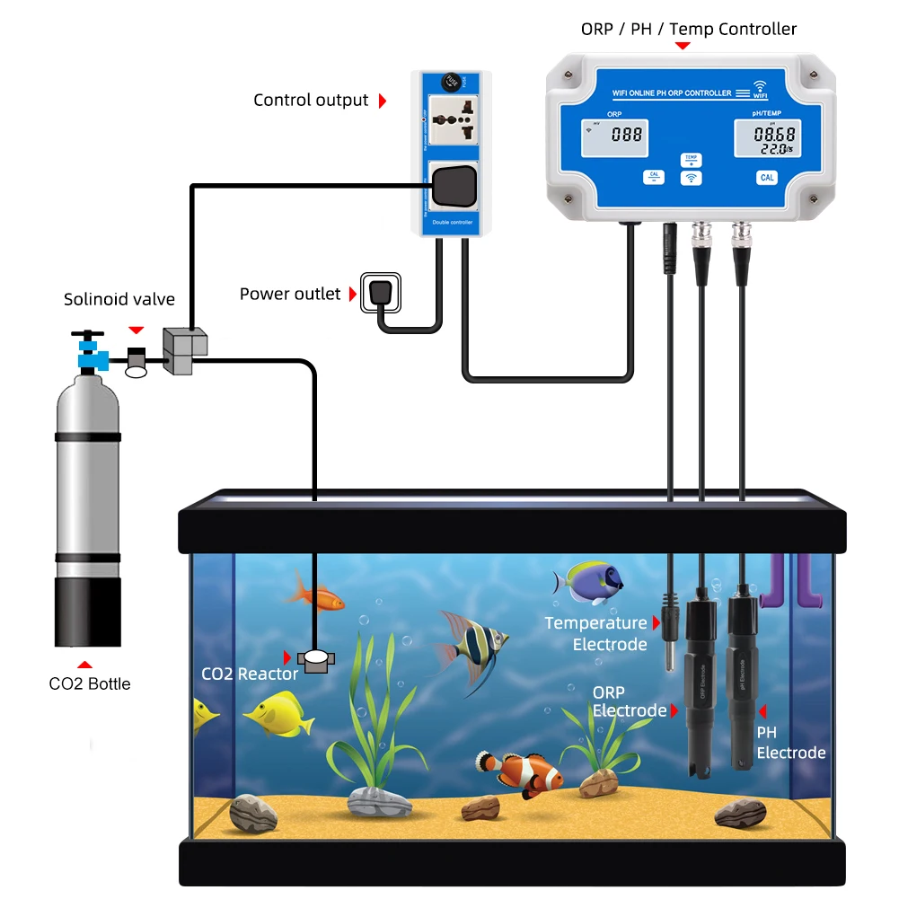 3 IN 1 PH/ORP/Temp Meter Controller Tuya WIFI Tester di qualità dell\'acqua Monitor del PH acidometro per il controllo dell\'app dell\'acquario spina