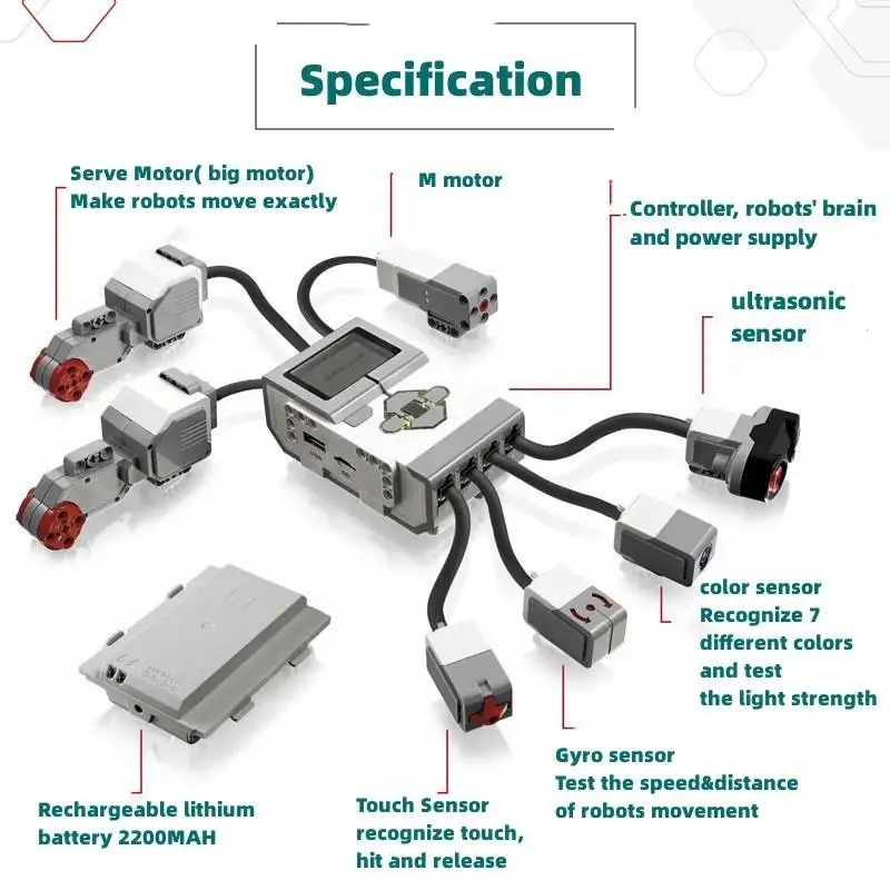 Módulo y Kits electrónicos de Robot EV3, ladrillo inteligente/batería/función de potencia del Motor, herramientas de programación ECU, 45500