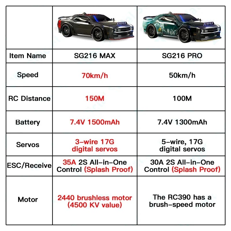 1:16 70 km/h bezszczotkowy samochód do driftu RC z lampkami LED 4WD elektryczny, wysoki samochody zdalnie sterowane wyścigowy Monster Truck dla