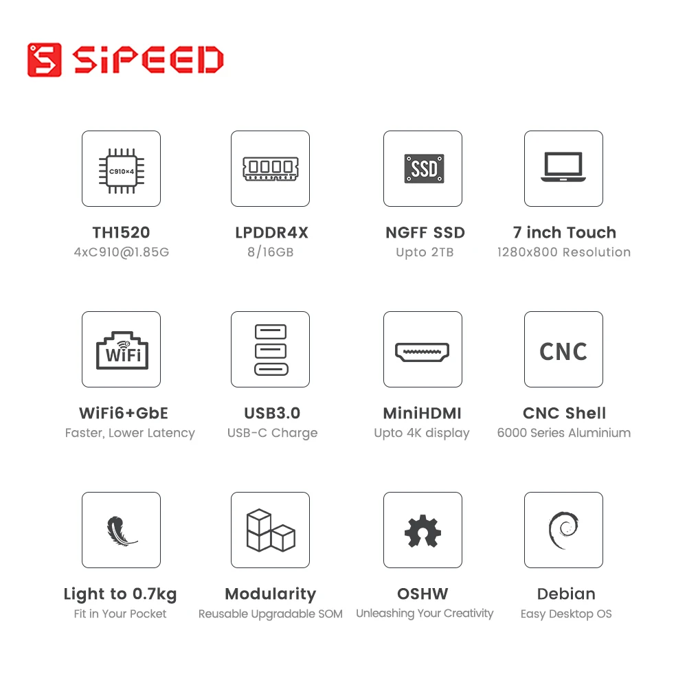 Sipeed Lichee Console 4A RISCV Handheld Linux Terminal Debian Pocket Development Board Raspberry Pi