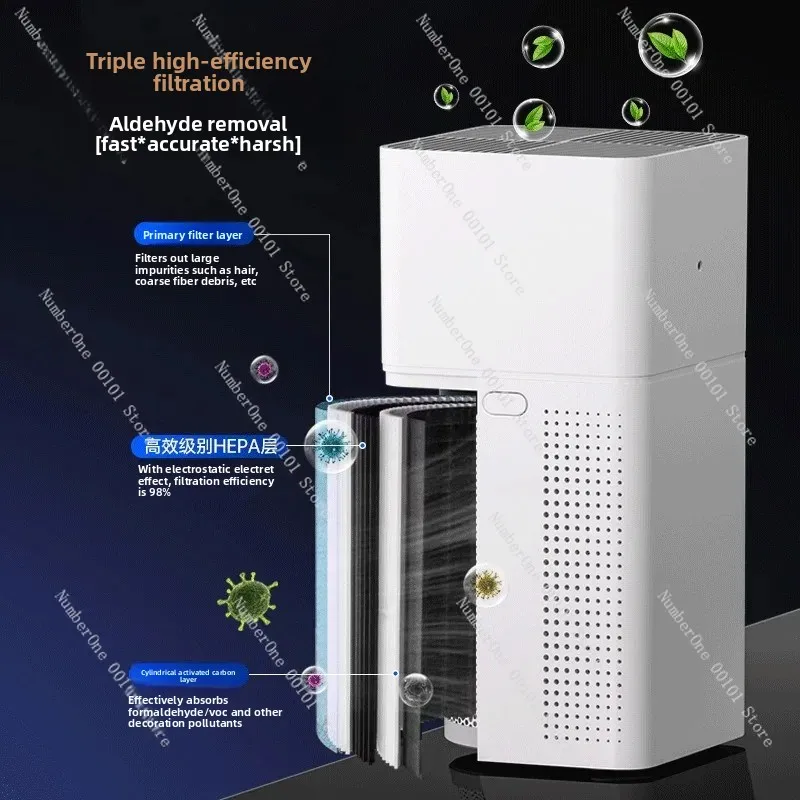 Home Negative Ion Air Purifier for Bedroom, Remove Formaldehyde Smoke Odor Pet Hair, HEPA Filter Indoor Fresh Air Cleaner