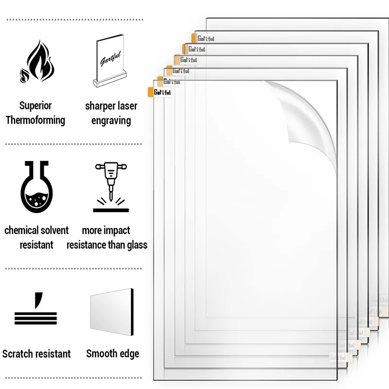 Acrylic Sheets Thick Clear Extruded Plexiglass for Picture Frame Glass Replacement, Projects Display & Painting -Laser Cut for