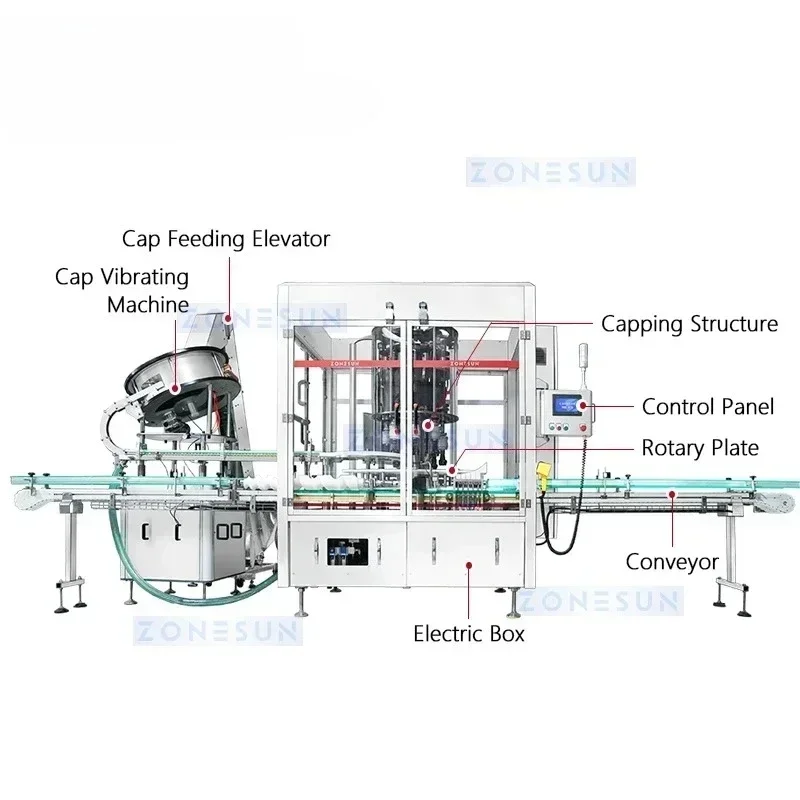 Zonesun High Speed Capping Machine Rotary Capper Capping Turrets Automatic Screw Capping Machine ZS-XG440Q