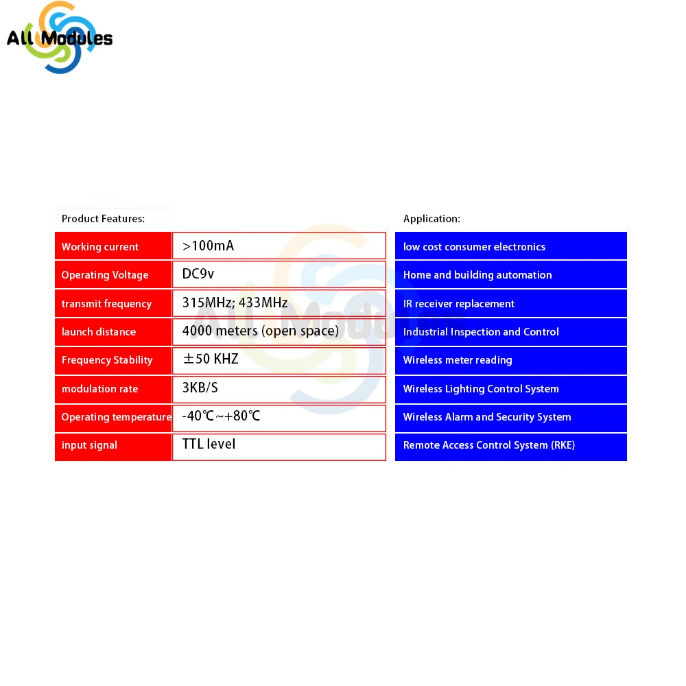 433MHz FST4000m Wireless Transmitter Module fst4000m High Power Remote Transmitter Module