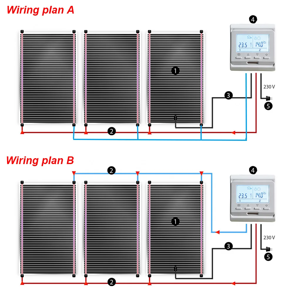 MINCO HEAT 150W/M2 All Sizes AC200~240V Infrared PTC Heating Pad Energy Saving Warm Floor Mat Max about 45C