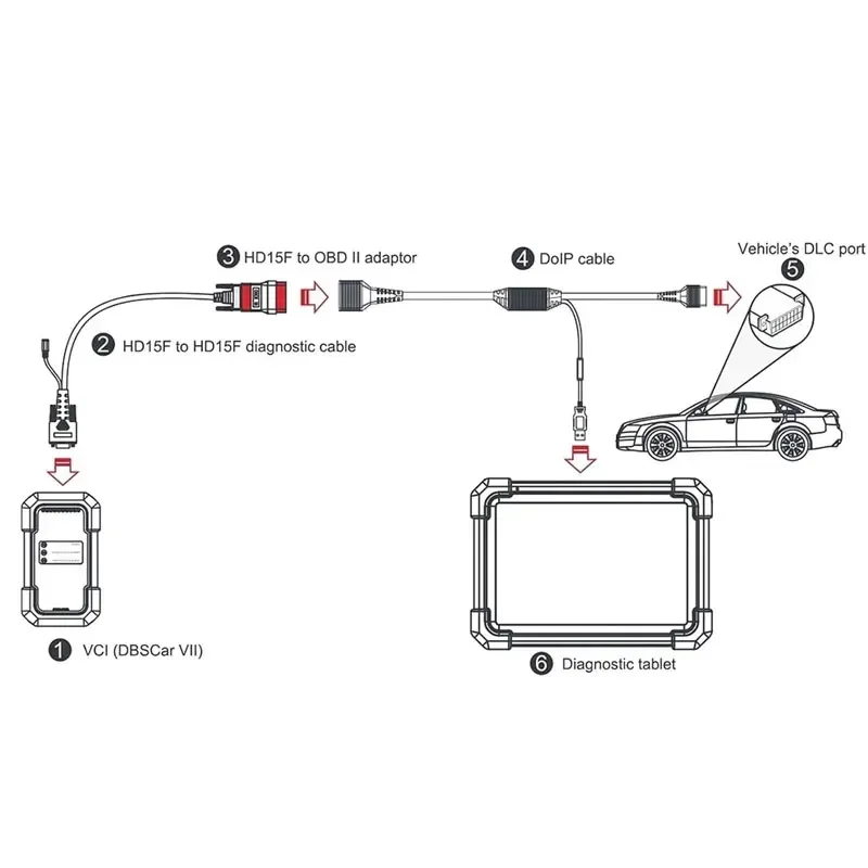 LAUNCH X431 DOIP Connect Cable 16 Pin Adaptor Support doip Protocols Cars For LAUNCH X431PRO V TT ACE DBScar VII CRP919E BT