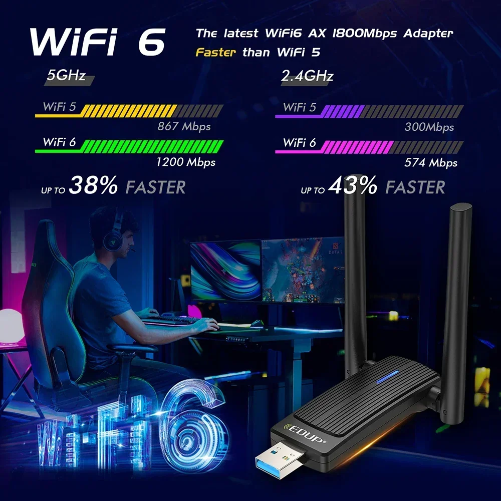 EDUP WiFi6 USB WiFi محول 1800Mbps ثنائي النطاق AX1800 2.4G/5 جيجا هرتز بطاقة الشبكة واي فاي دونغل MU-MIMO USB3.0 للكمبيوتر المحمول ويندوز