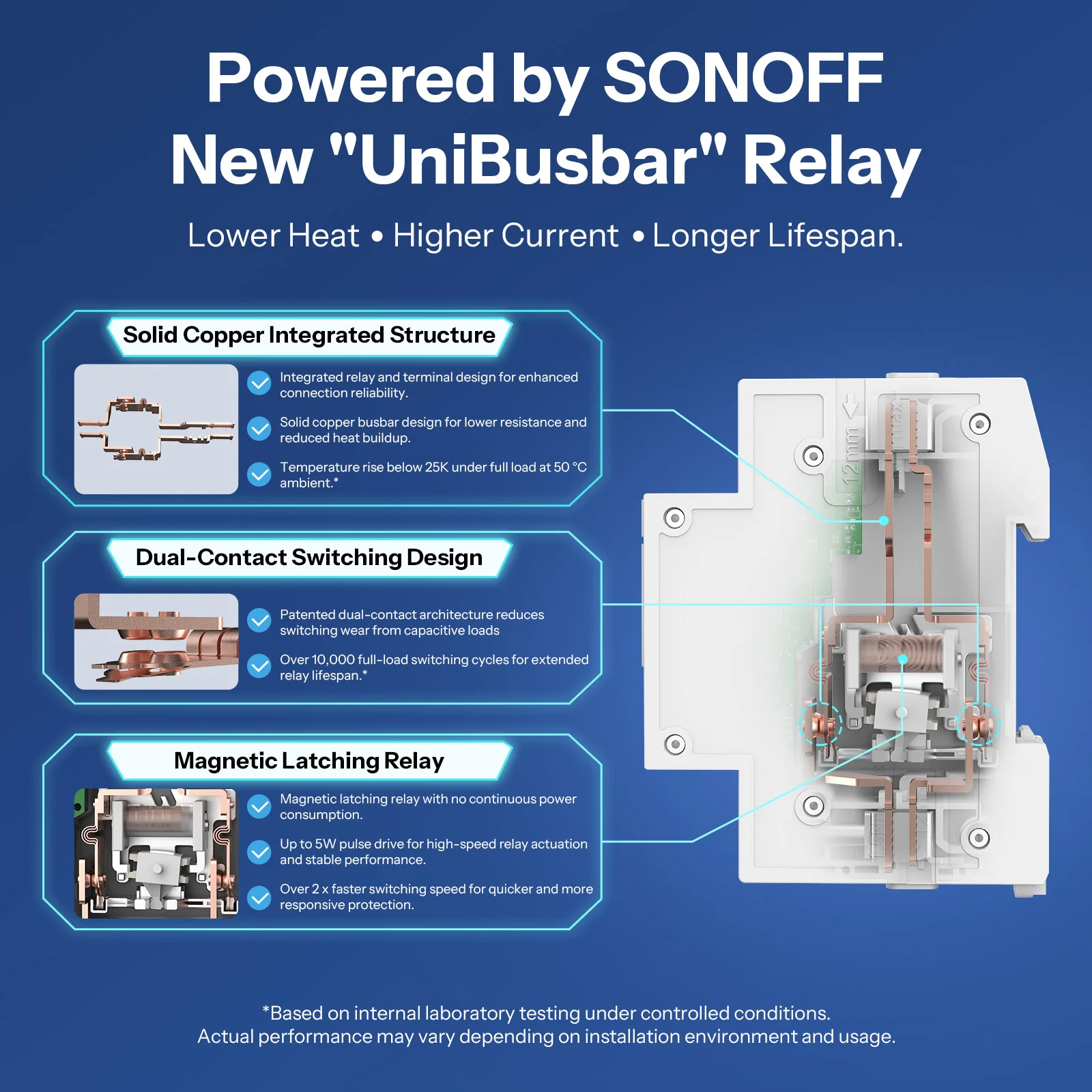 SONOFF BASIC-1GSP Sakelar Rel DIN Saluran Tunggal Dasar dengan Pemantauan Konsumsi Energi WiFi Matter dan Perlindungan Beban Berlebih hingga 32A