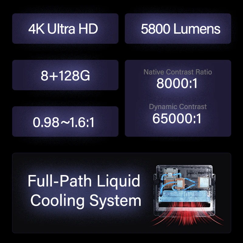 NOVO Projetor dangbei S7 Ultra Pro 4K 5800CVIA Brilho 65000:1 Contraste 3D Dolby Vision/Atmos para Home Theater