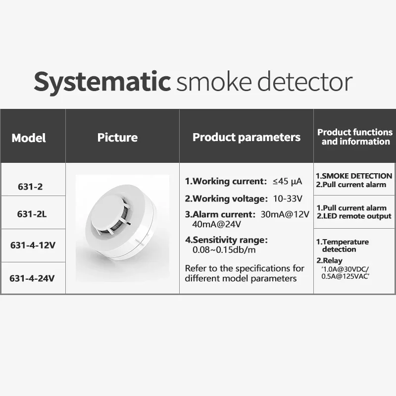 Rilevatore di fumo, allarme di fumo con luci a LED e avviso sonoro del suono, allarme di temperatura del rilevatore di temperatura dell'ambiente di protezione antincendio