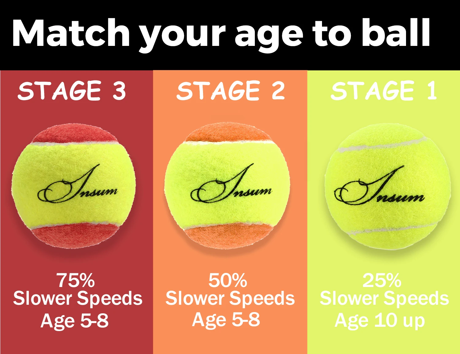 Детские теннисные мячи insum для начинающих, красные, оранжевые, зеленые, 25%,50%,75%, низкая скорость