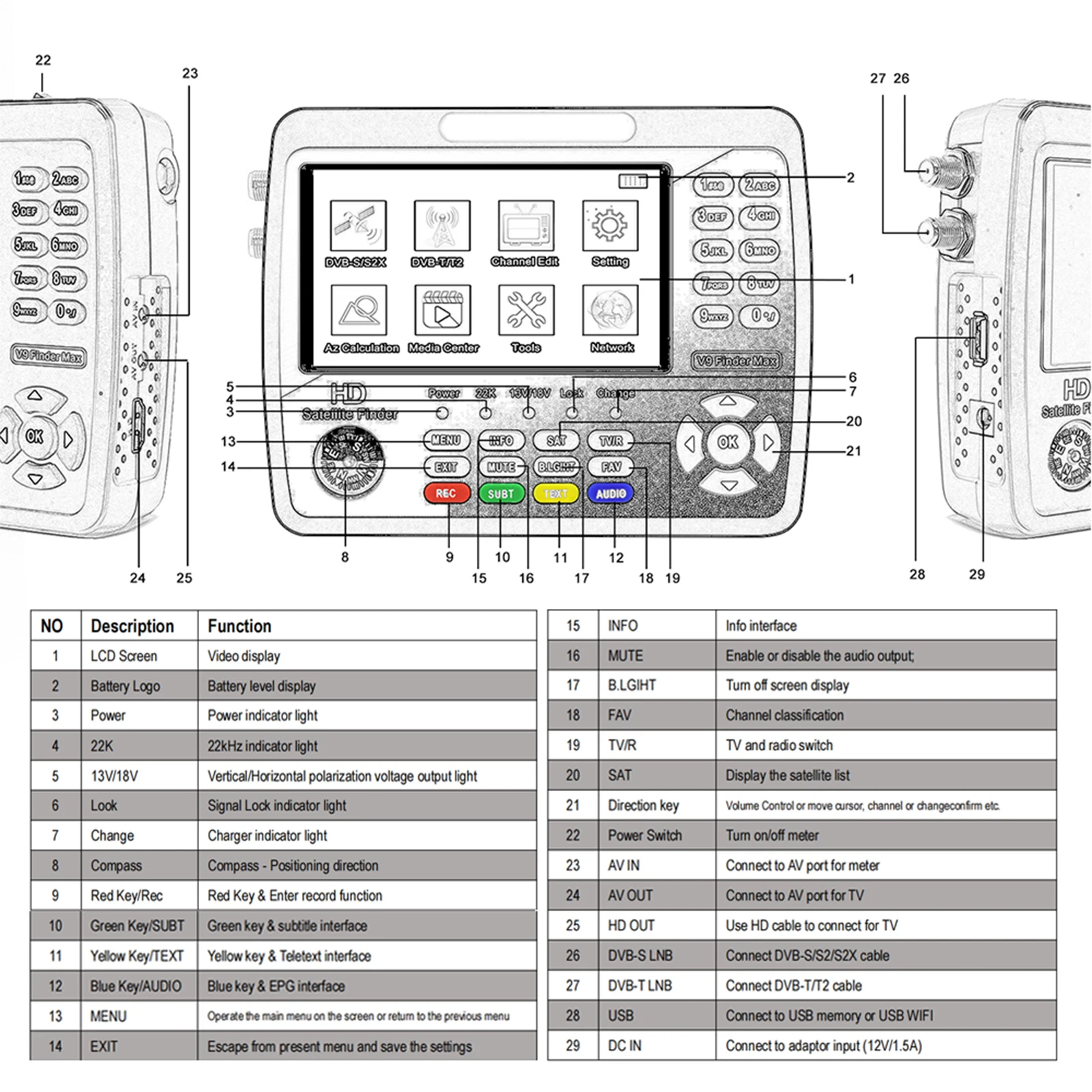 V10 Pro Satellite Finder Signal Meter HD Satellite TV Signal Finder DVB-S/S2/S2X/T/T2 COMBO Digital Handheld Signal Meter