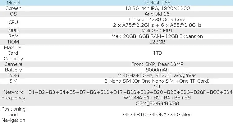 Teclast T65 Android Tablet 16 13.4 "120Hz Screen T7280 Octa-Core Max 20Gb Ram 128Gb Rom (up to 1Tb) 4g Lte 8000Mah Widevine L1