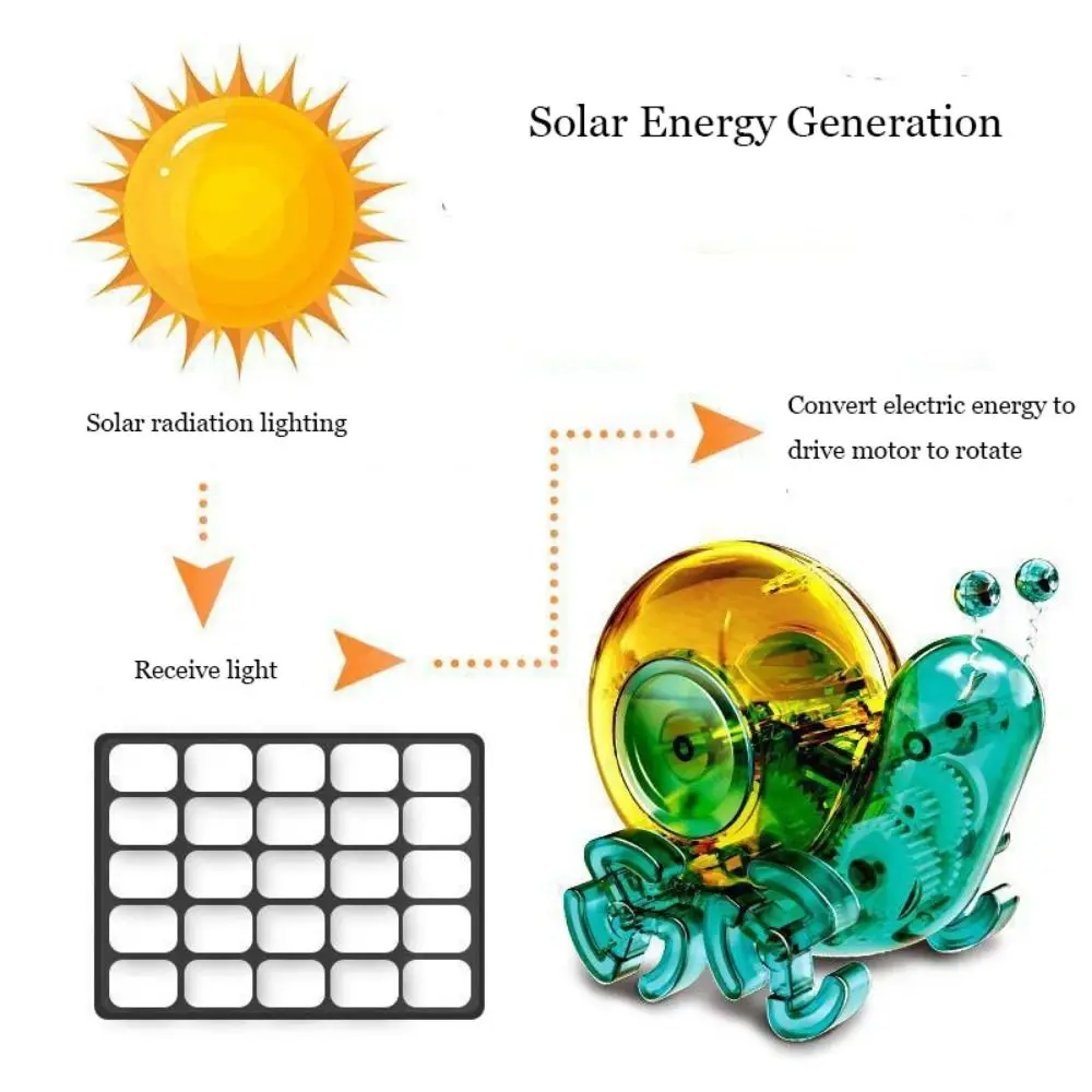 Robô de caracol solar biônico, brinquedo para corrida, construção diy, scimpanzé solar montado, educação precoce, ensino de ciências