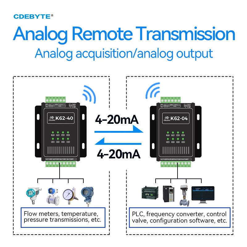 Imagem -05 - Módulo de Transmissão Analógica Ponto a Ponto 420ma Cdebyte K62-dl20 160mw22dbm Rs485 Lora Hardware Verdog Anti-interface