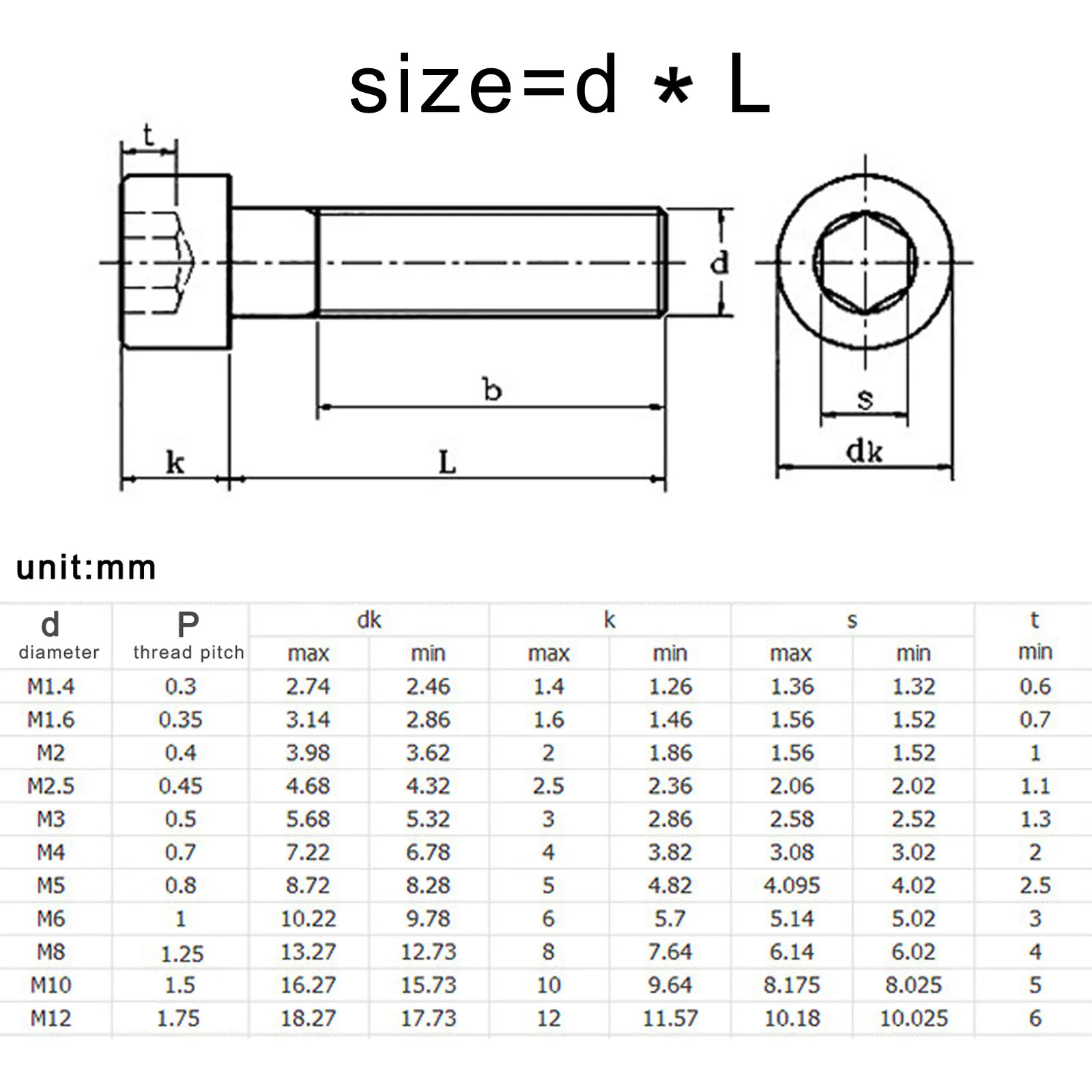 HZYUEGOU Verlängerte 200mm M2 M2.5 M3 M3.5 M4 M5 M6 M8 Schwarze Sechskant-Innensechskantschraube aus Stahl der Güteklasse 12.9 – Detail 1