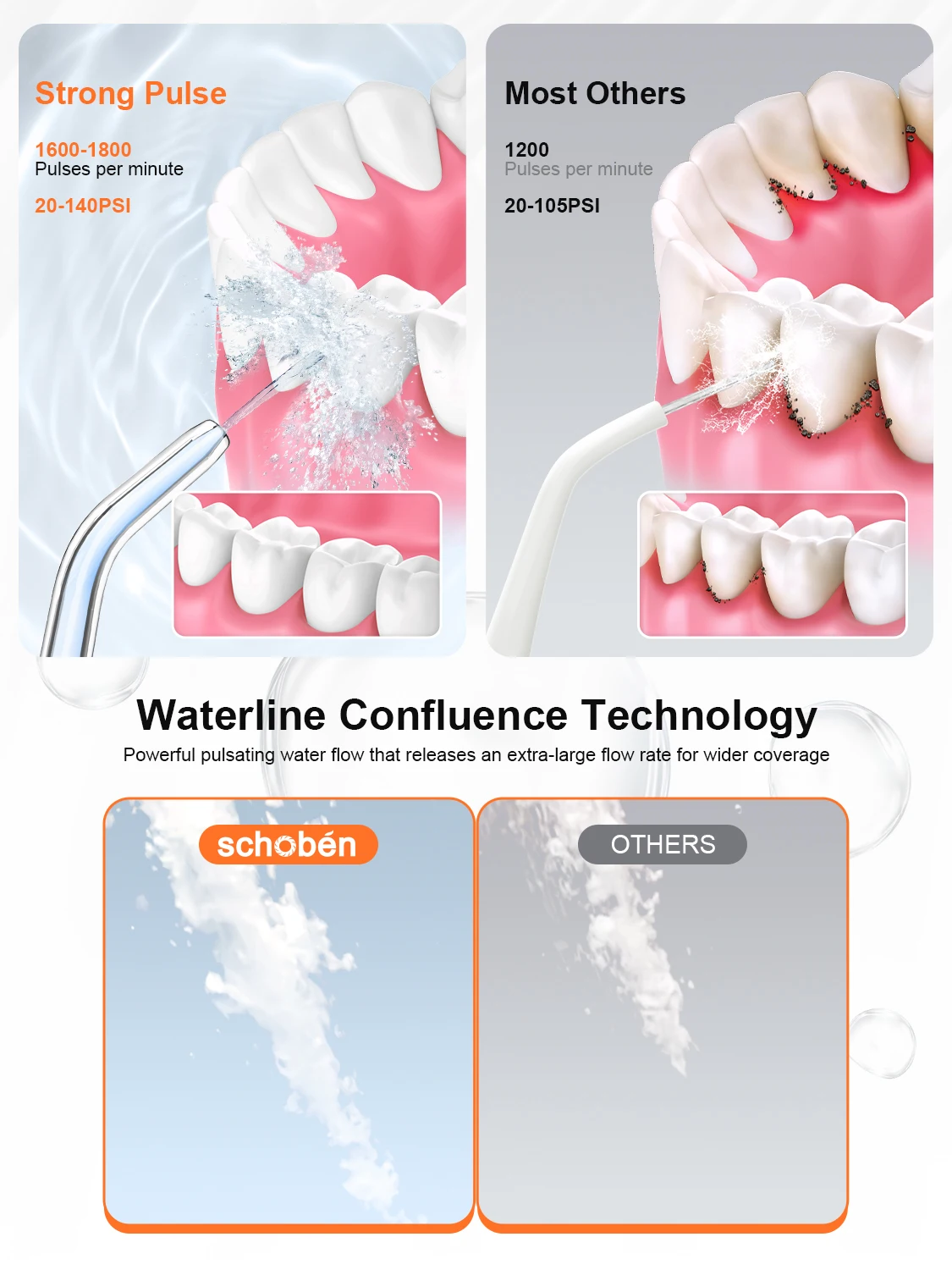 Schoben-Irrigateur Chevportable, hydropulseur dentaire, IPX7, étanche, aste, 5 modes, nettoyeur de dents, jet d'eau dentaire, 330ml