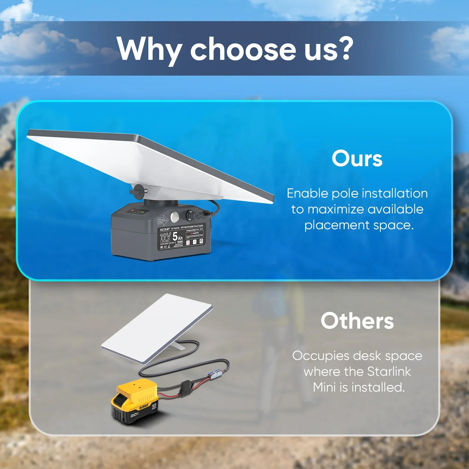 EDUP Patented Starlink Mini Por Fuente de alimentación SK0115 95W SPX Mini Por Power Bank Batería con largo tiempo de trabajo S2