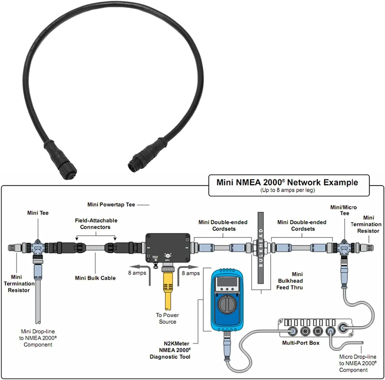 Matsutec-Cable M12 de 5 pines NMEA 2000 (N2K), 1/2 metros, 1 metro, 2 metros, 4 metros, columna vertebral o caída, para Lowrance Simrad B & G Navico