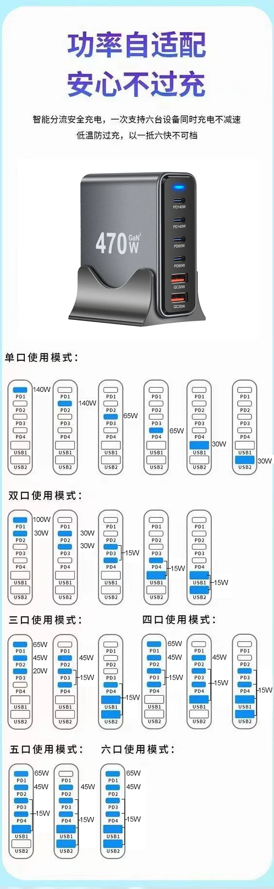 470 W 6-Port-GaN-Tischladegerät – 4C2A USB-C PD Schnellladung für Telefone, Tablets und Laptops – Detail 1