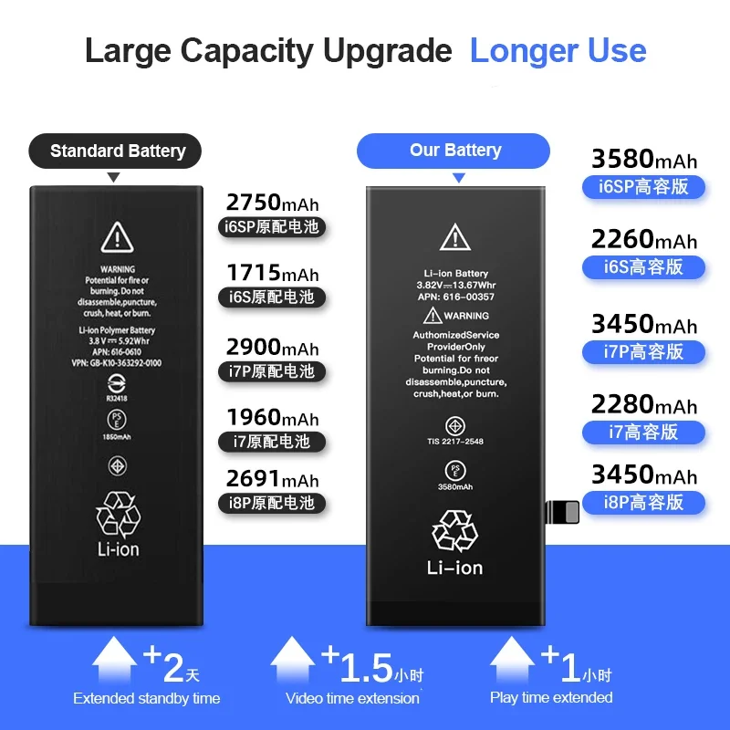 2024 High Capacity Phone Battery For iPhone SE 2 4 5S 6 6s 6p 6sp 7 7p 8 Plus X Xr Xs Max 10 11 12 13 Pro Max Battery For Apple